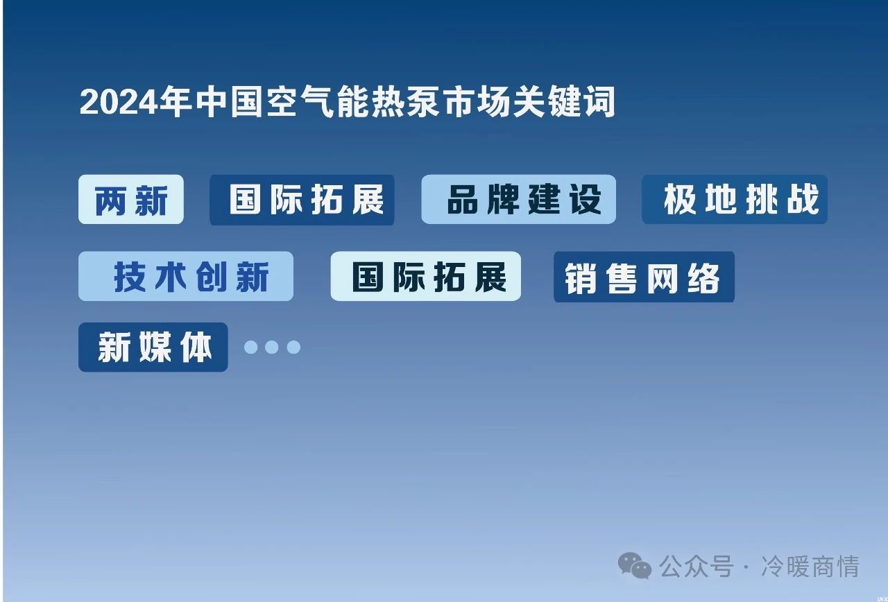 一文看懂┃2024年中國空氣能熱泵市場關(guān)鍵詞